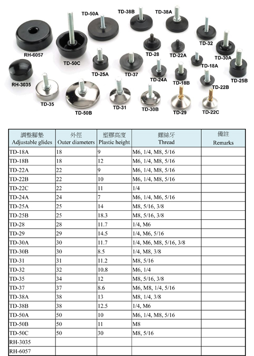 Adjustable Knobs